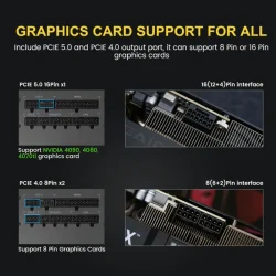 Segotep 750W Gold Full Modular PCIe 5.0 white & Black - Image 2